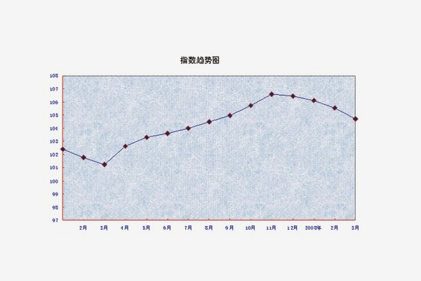 哪些指标会影响淘宝流量？