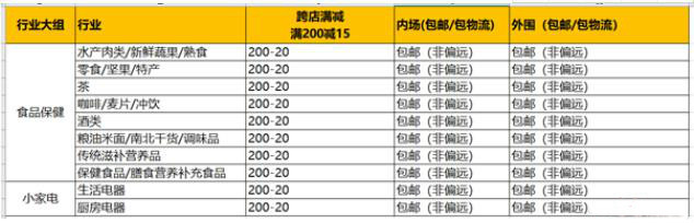 2021淘宝3月春茶节活动招商规则