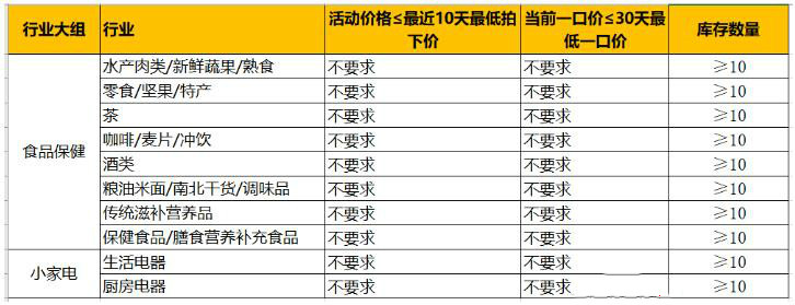 2021淘宝3月春茶节活动招商规则