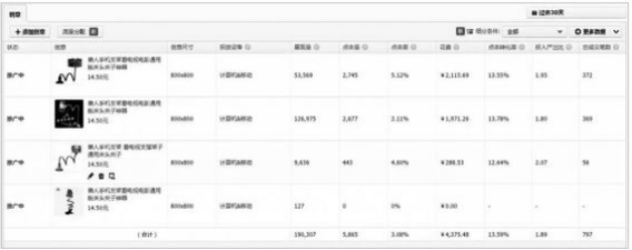 淘宝运营技巧1：主图决定搜索（上）