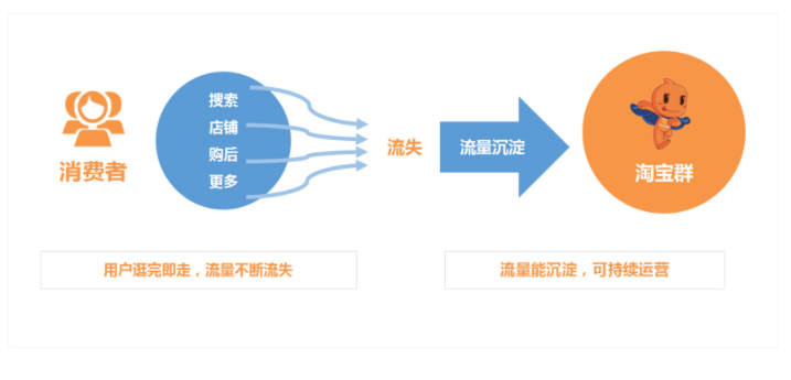 淘宝群