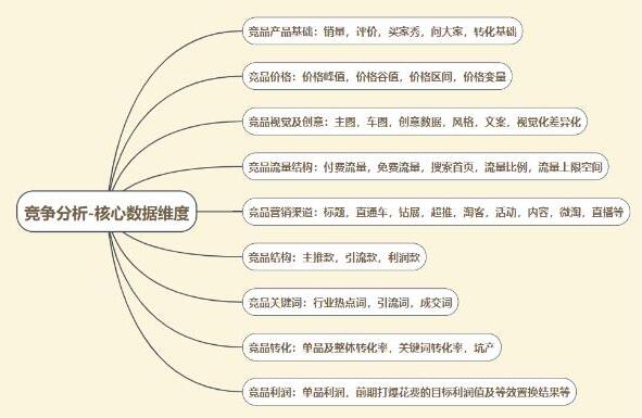 淘宝竞争布局分析