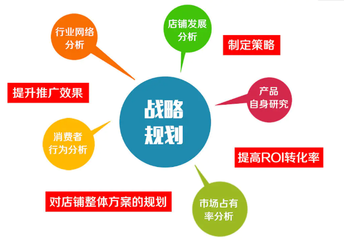 网店运营