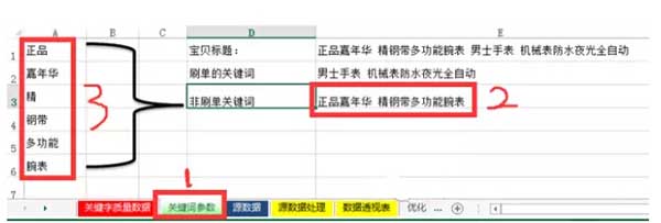 标题优化,还得学会如何配合补单？ 7
