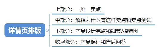 淘宝提升转化率