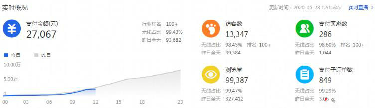 手淘搜索流量