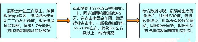 手淘搜索流量