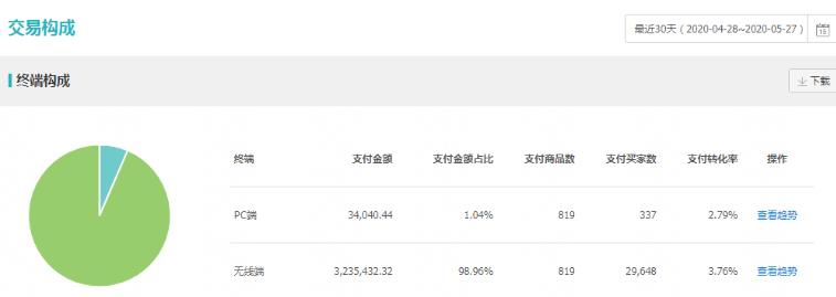 手淘搜索流量