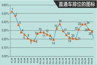 淘宝直通车